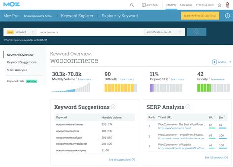 moz seo search tool.